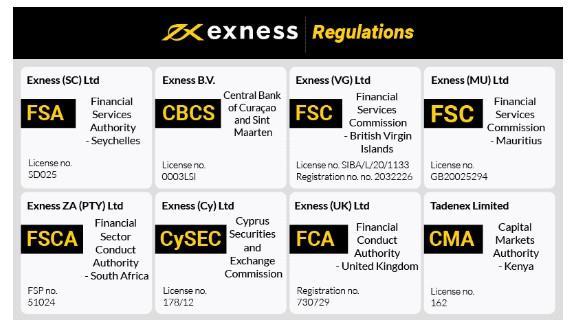Discovering the Features of Exness App A Comprehensive Guide